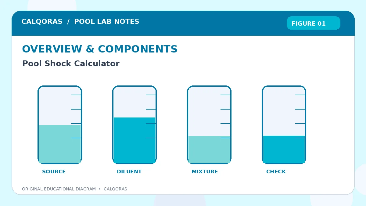 Pool Shock Calculator | Calculate Shock Dosage Instantly