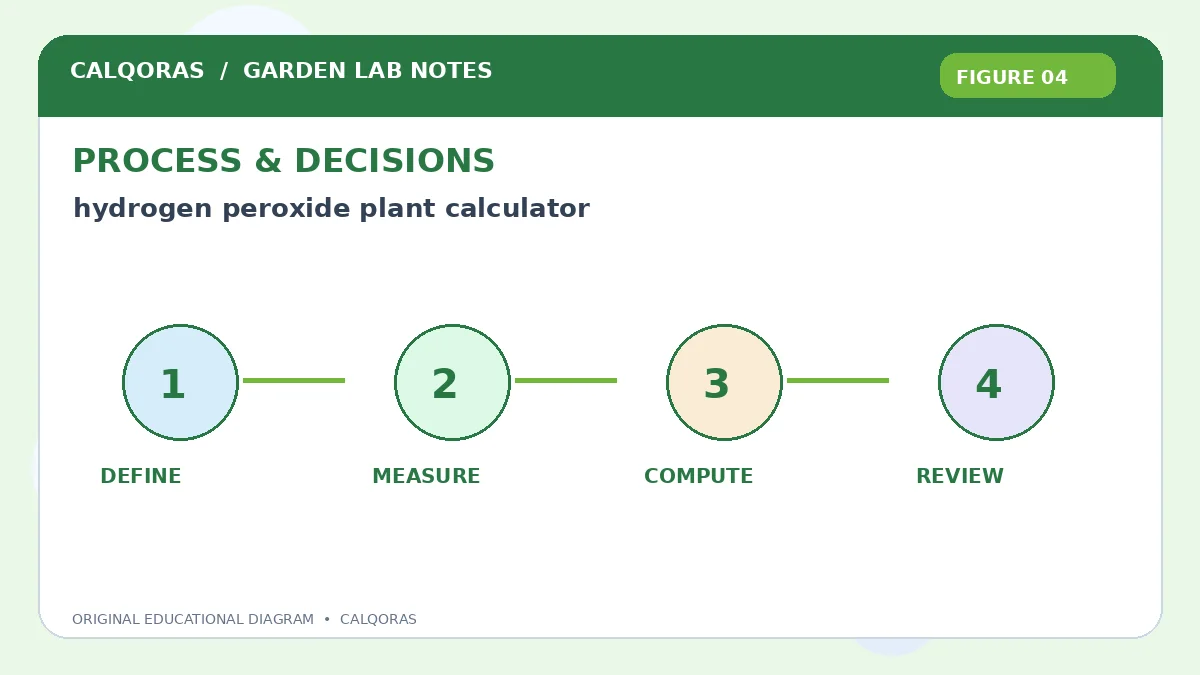 Hydrogen Peroxide Plant Calculator — original Calqoras scientific illustration 4