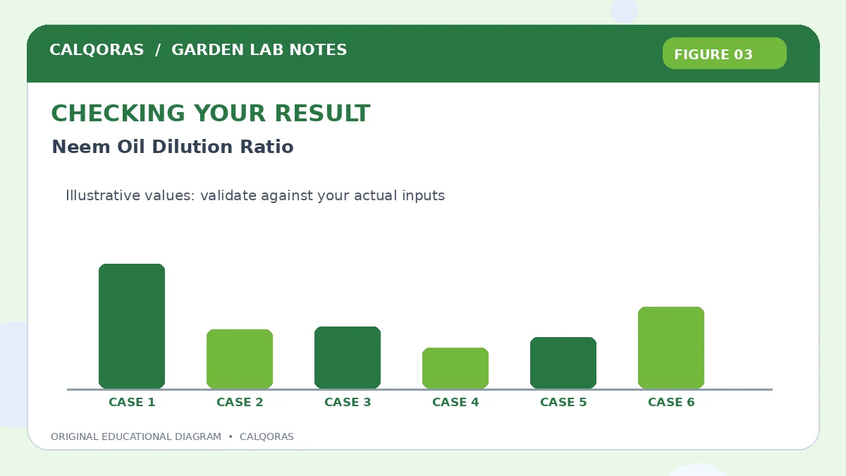 Neem Oil Dilution Ratio — original Calqoras scientific illustration 3