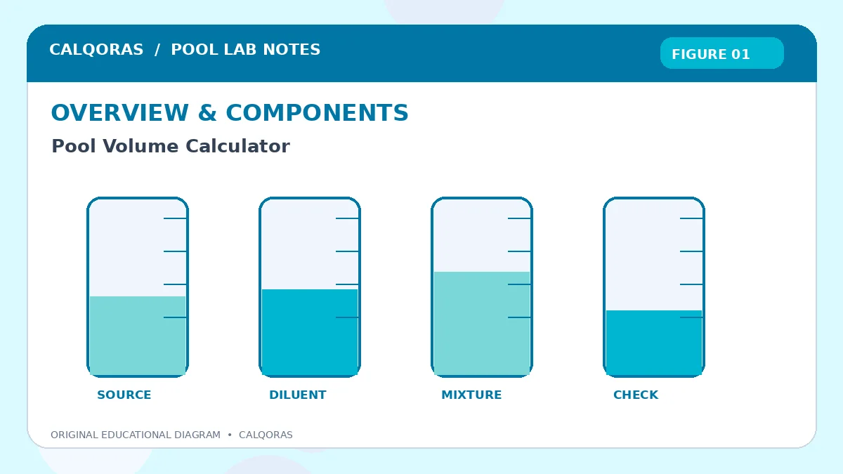 Pool Volume Calculator — original Calqoras scientific illustration 1