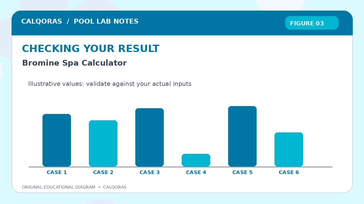 Bromine Spa Calculator — original Calqoras scientific illustration 3