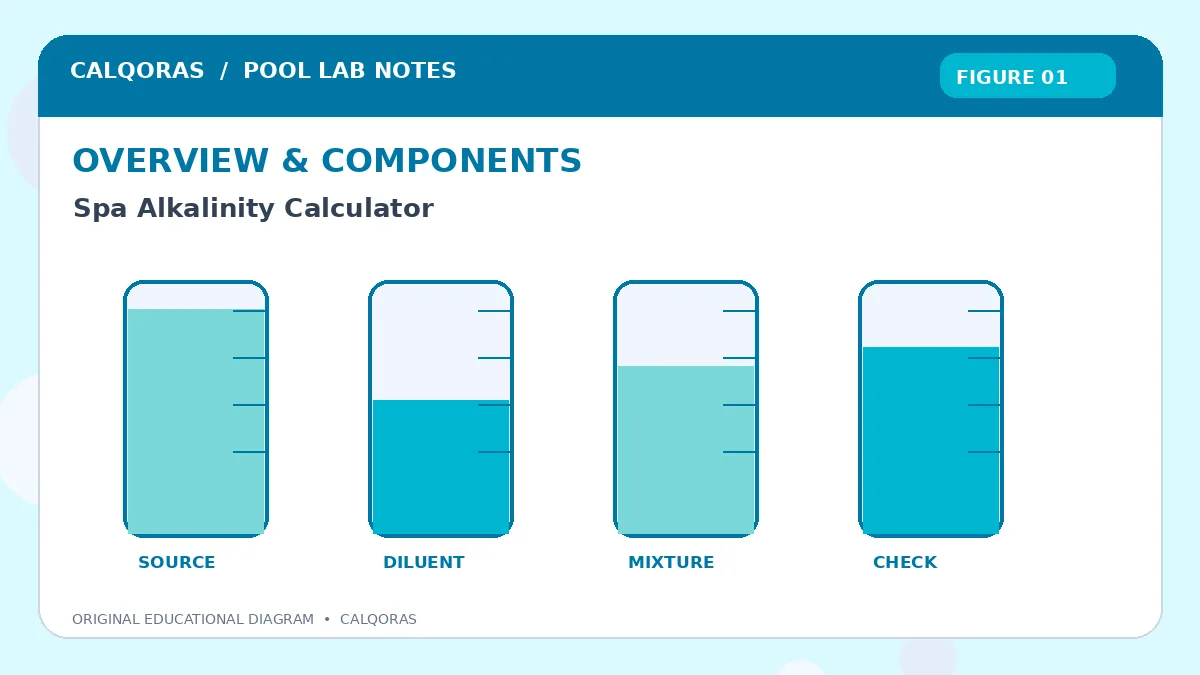 Spa Alkalinity Calculator | Calculate Alkalinity Adjustment