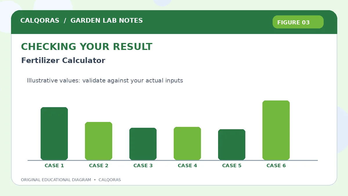 Fertilizer Calculator — original Calqoras scientific illustration 3