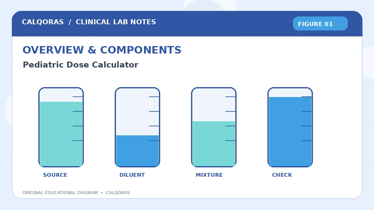 Pediatric Dose Calculator — original Calqoras scientific illustration 1