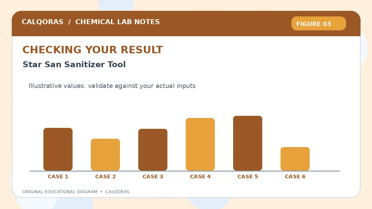 Star San Sanitizer Tool — original Calqoras scientific illustration 3