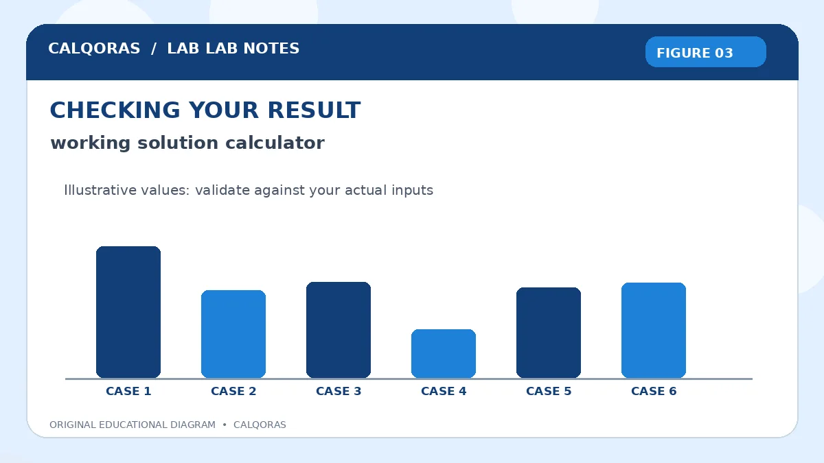 Working Solution Calculator — original Calqoras scientific illustration 3
