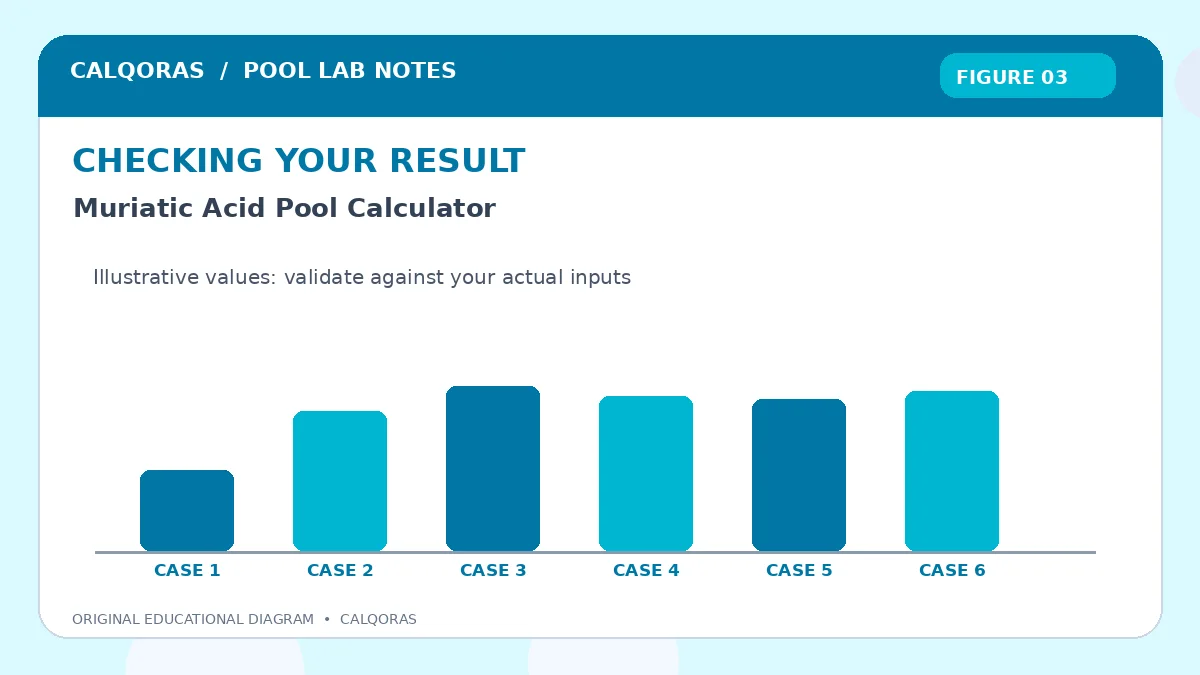 Muriatic Acid Pool Calculator — original Calqoras scientific illustration 3