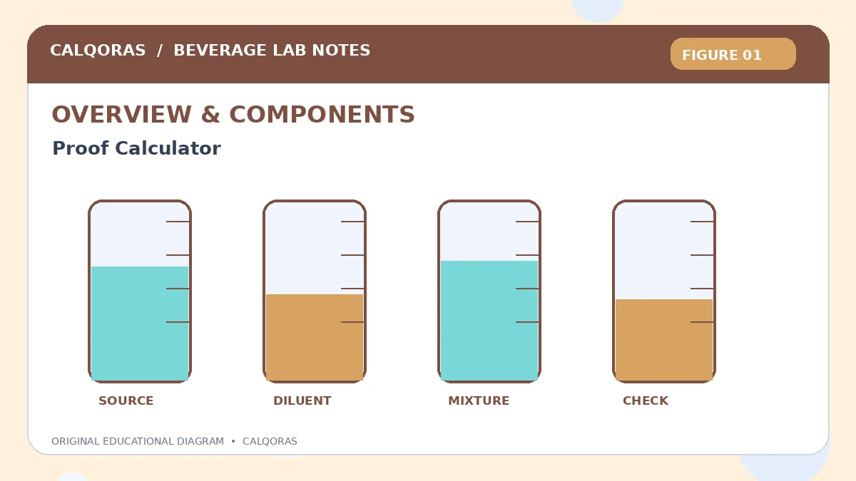Proof Calculator — original Calqoras scientific illustration 1