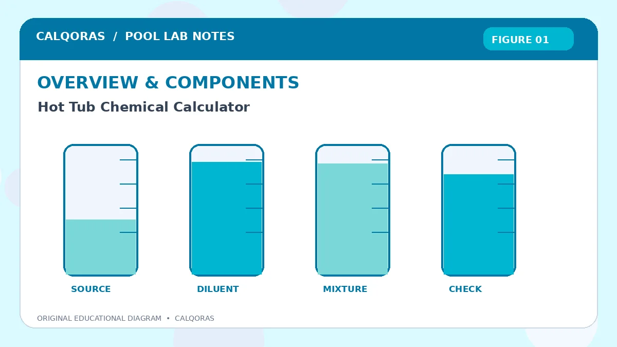 Hot Tub Chemical Calculator | Balance Your Water Instantly