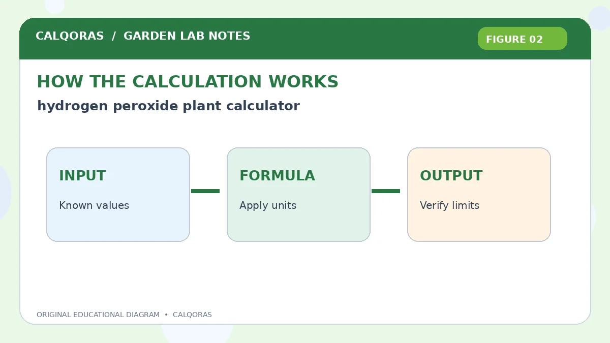 Hydrogen Peroxide Plant Calculator — original Calqoras scientific illustration 2